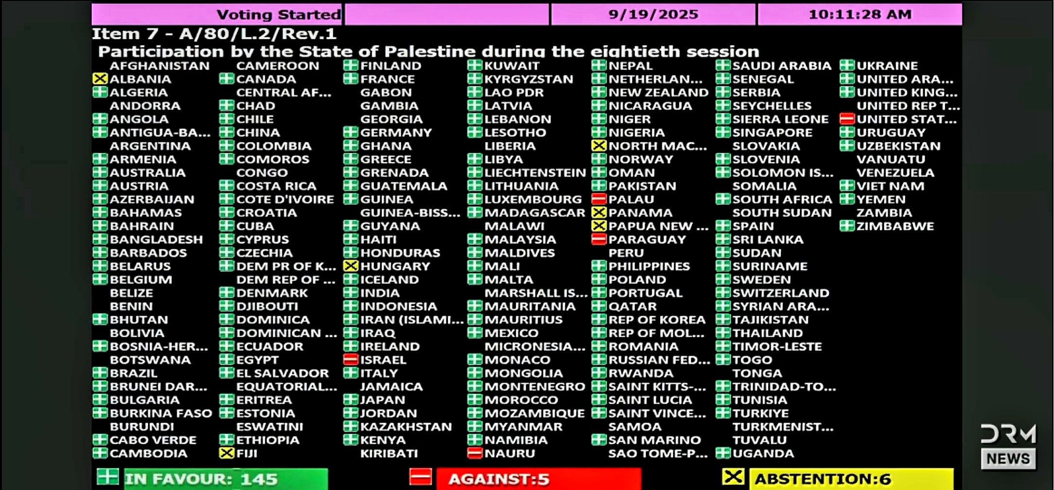 UN vote for Palestine 
