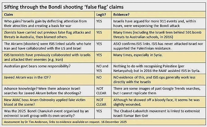 A false flag operation is a covert action designed to look like it was carried out by another group or country. it is enable term where in warfare ships would fly a false flag to get close to a target before attacking.